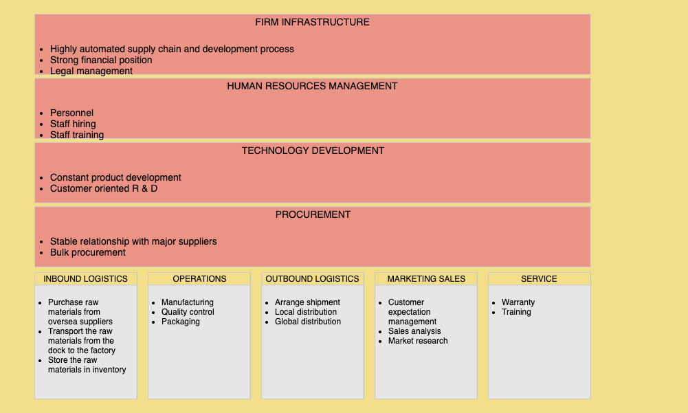 SolventsManufacturing