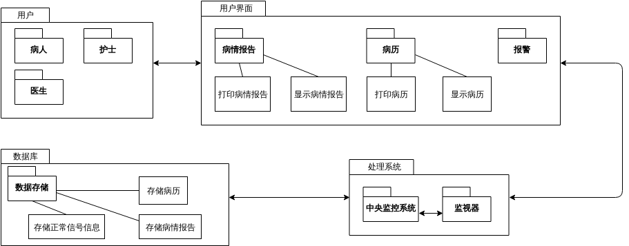 SE-LAB1-02PackageDiagramxml