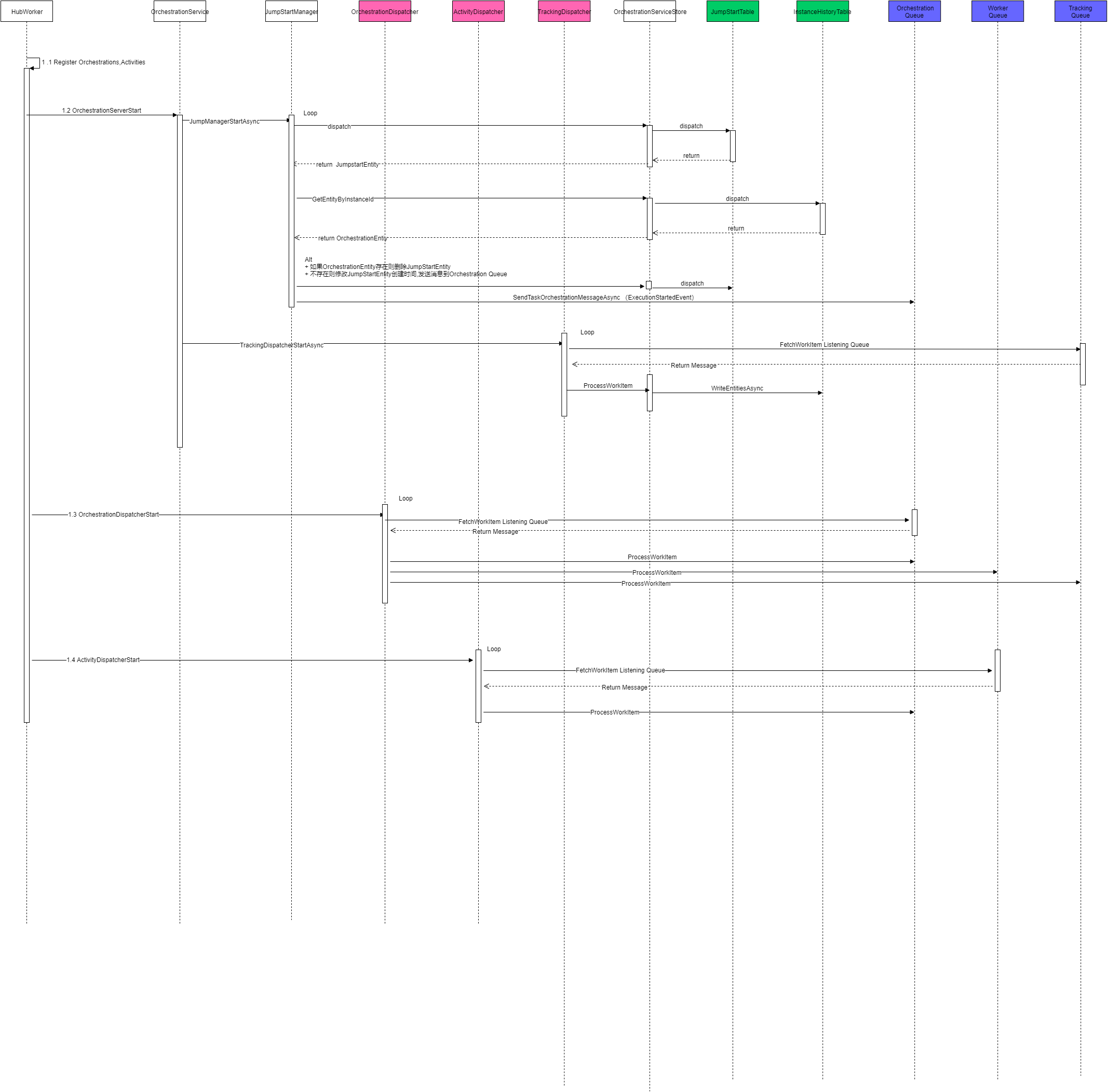Durable Task Azure Service Bus- Hub Worker.xml
