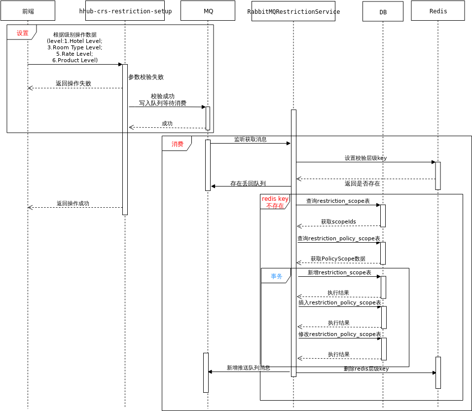 Newstrategysequencediagramxml