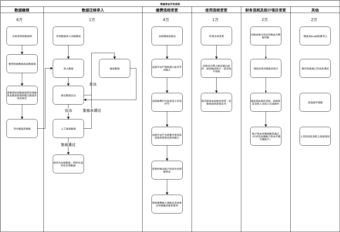 HuachuanMaintenanceFundDevelopmentProcessxml