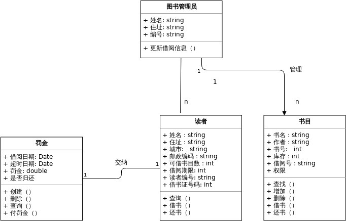 ClassDiagram