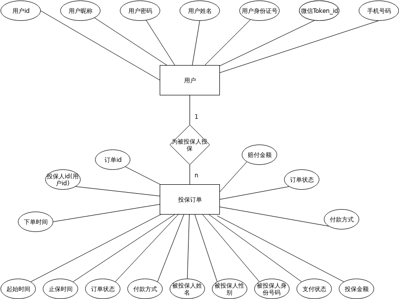 softwareengineering