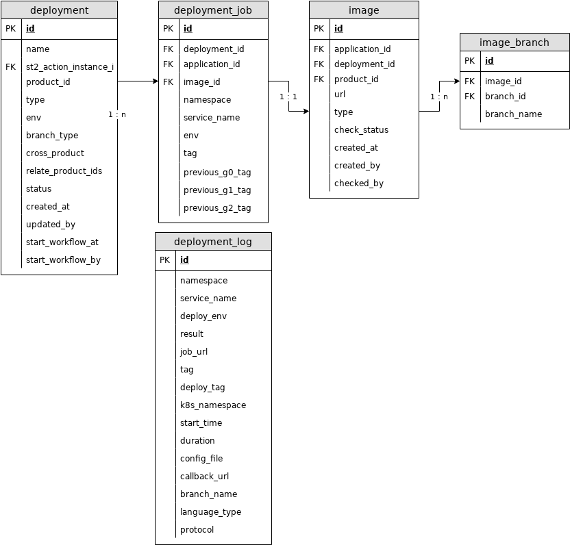 publishxml