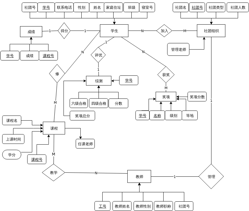 OnlineMapping-xml