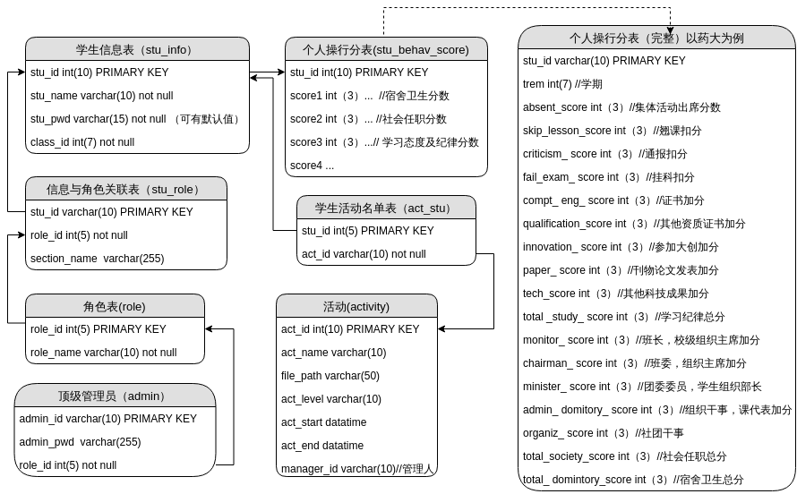 OnlineMapping-xml