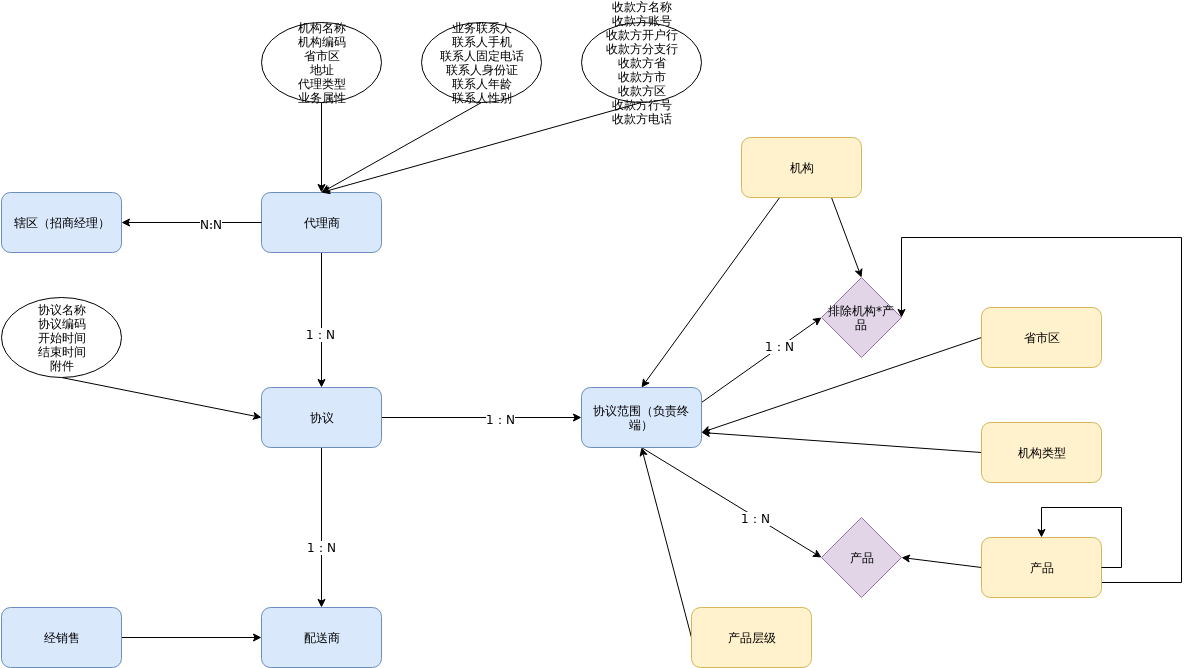 Agent-ERxml
