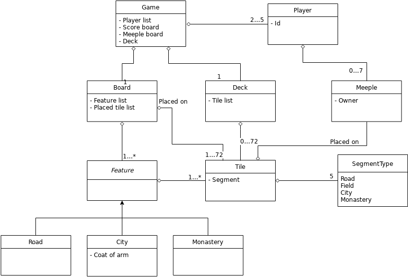 domainxml