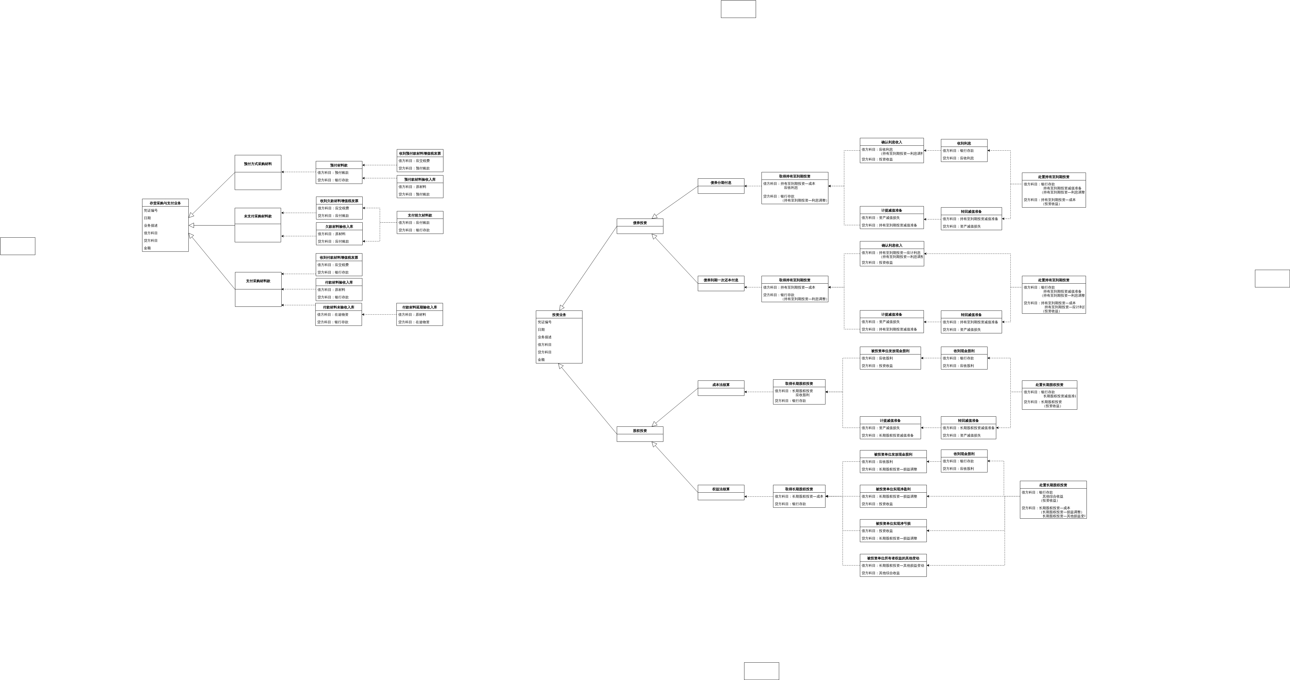Businessclassdiagramxml