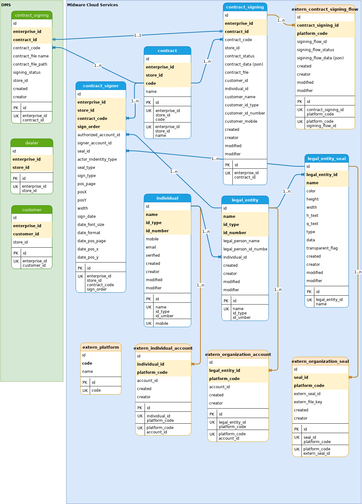 E-Signature-ER-Simplified.xml