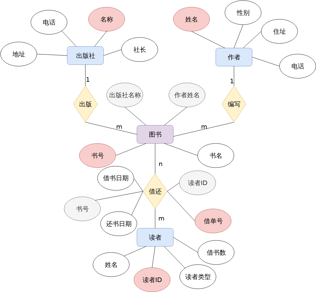 高校图书管理系统xml