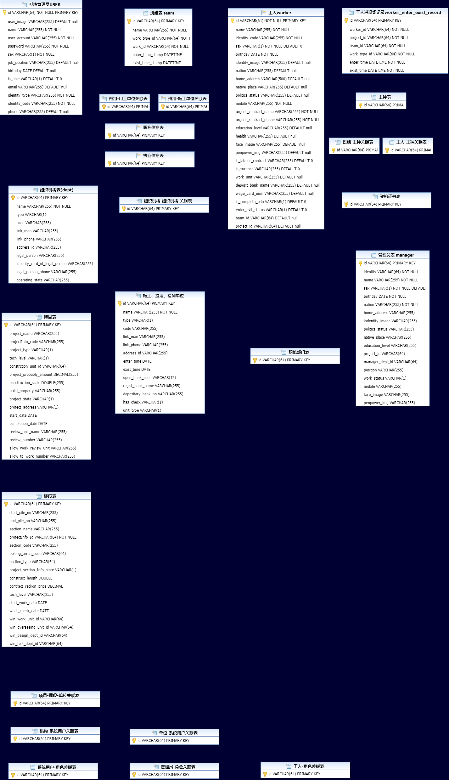 用户重构.xml