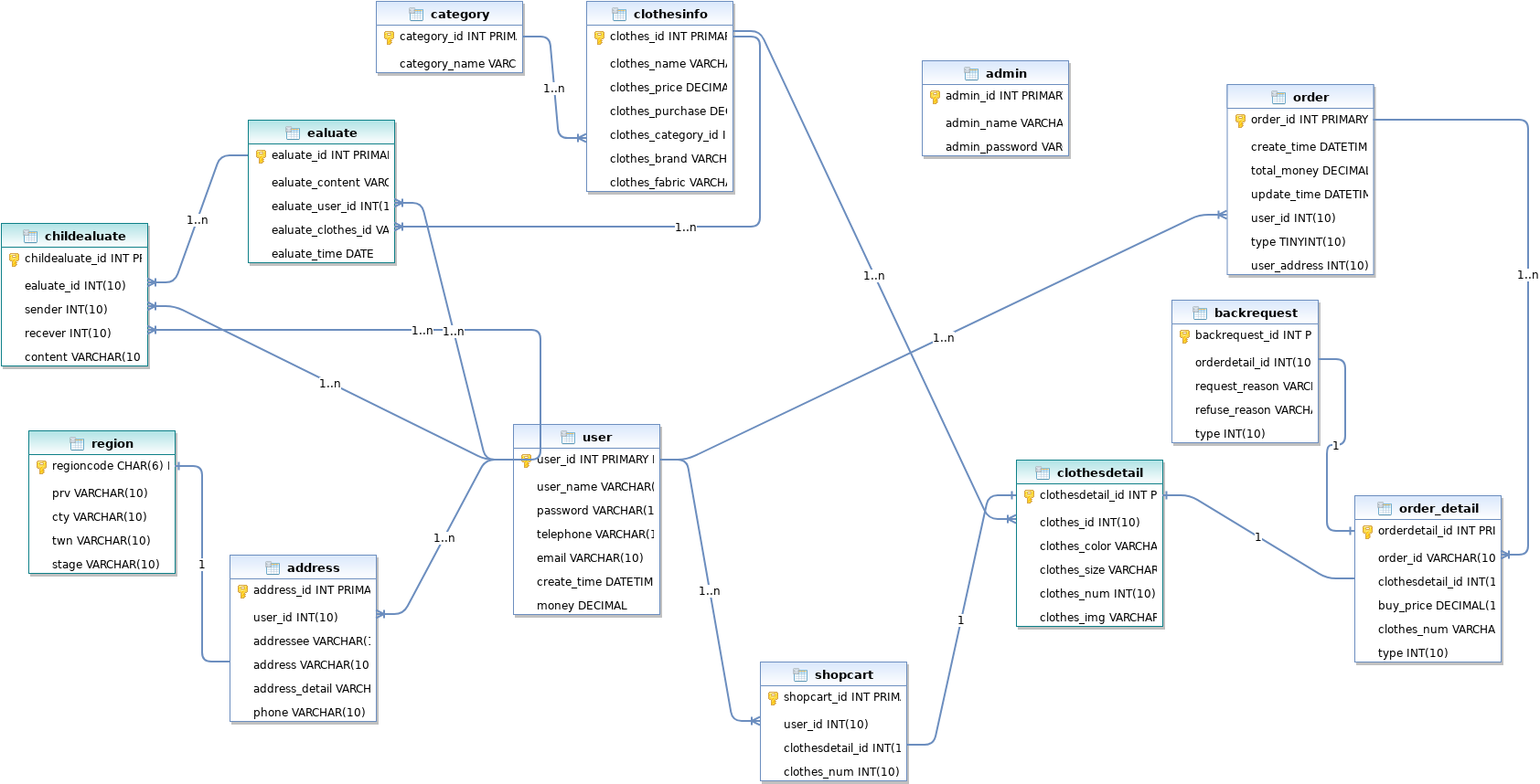 未命名表单.xml