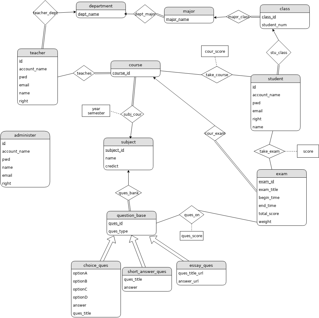 未命名表单.xml