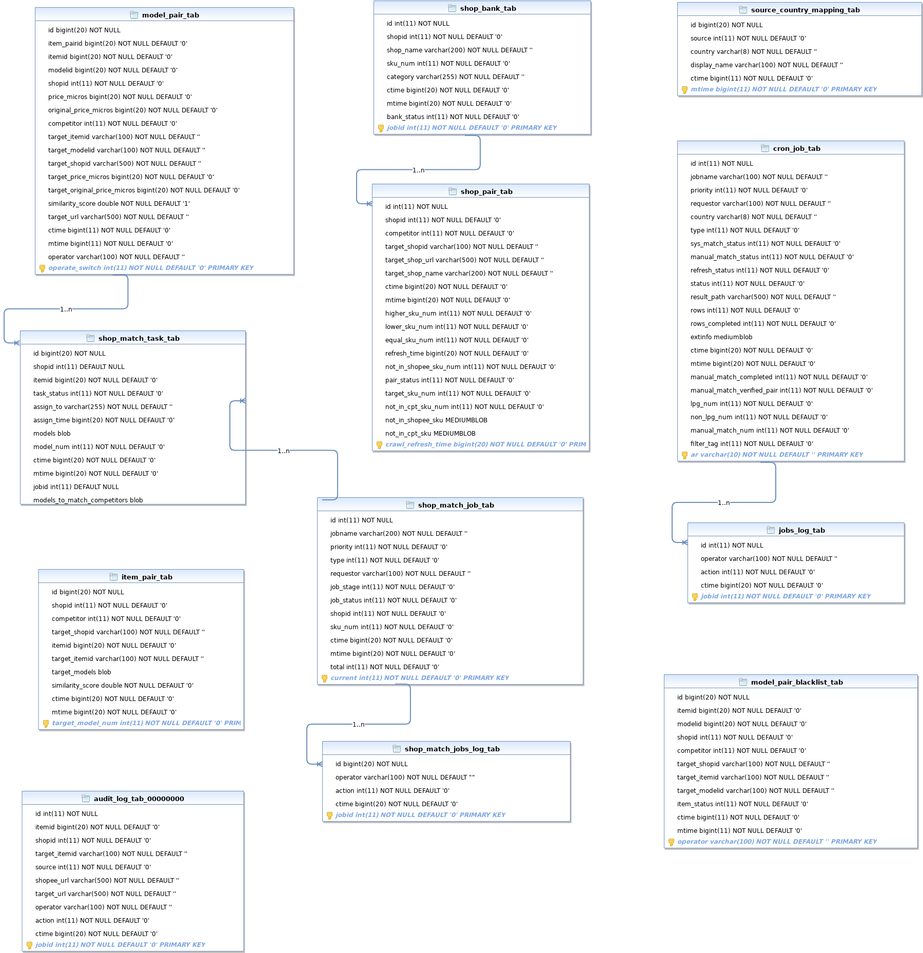 S2S-ER.xml