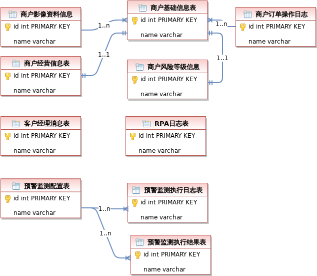 Untitled Diagram.xml