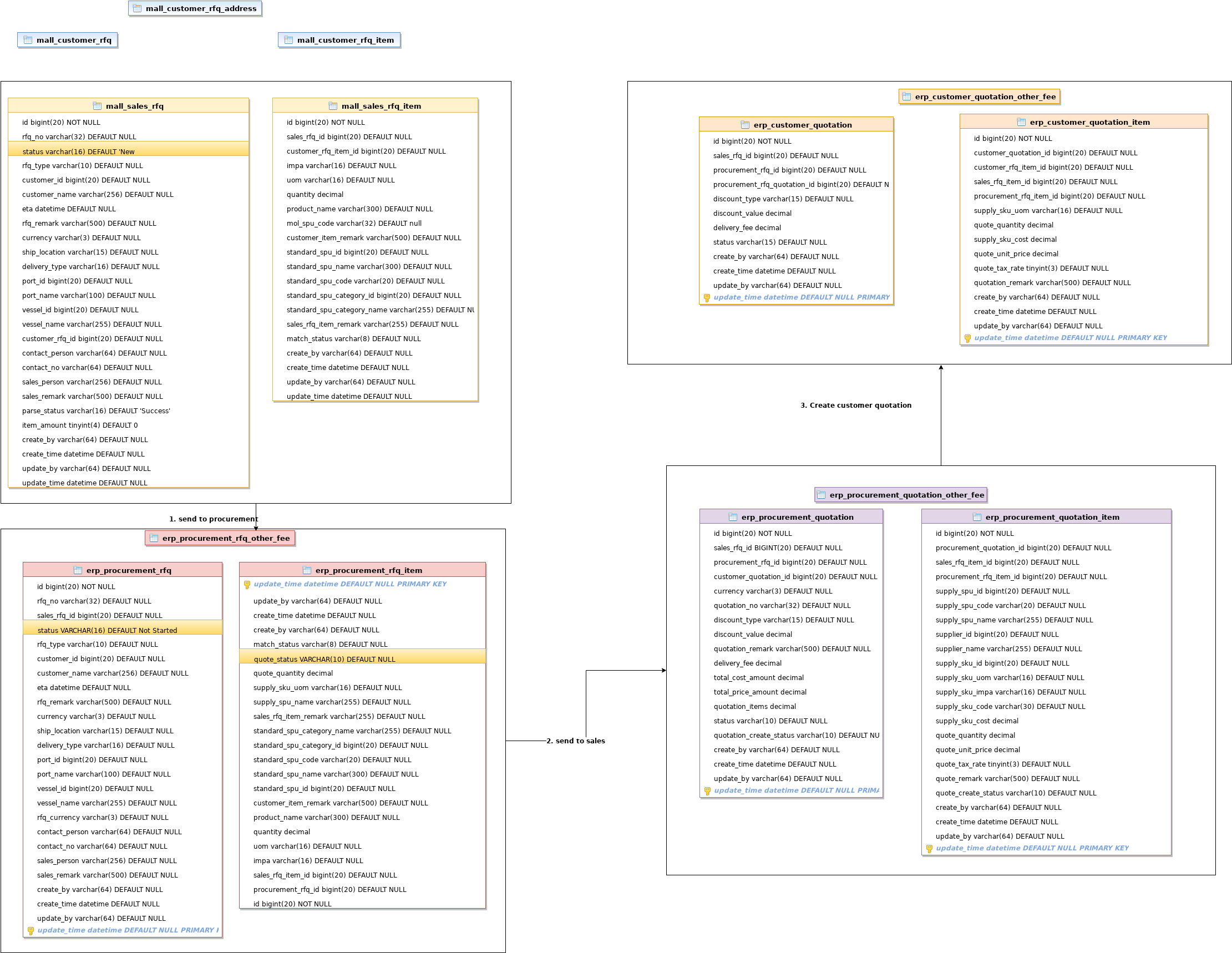 erp-0126xml