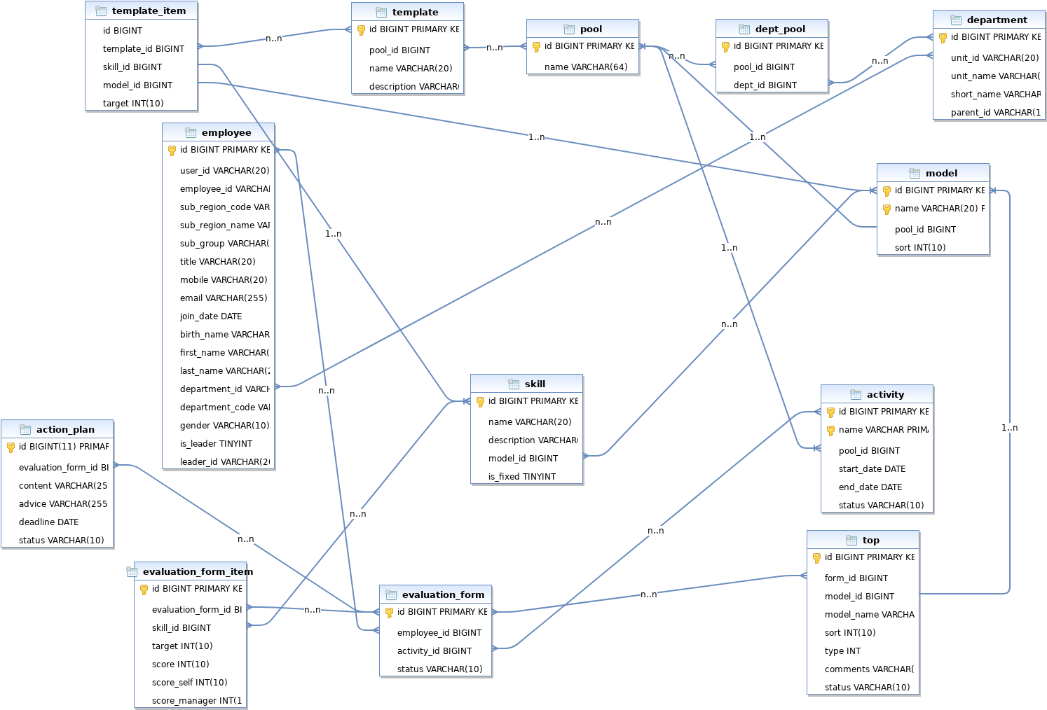 SkillMartix-.xml