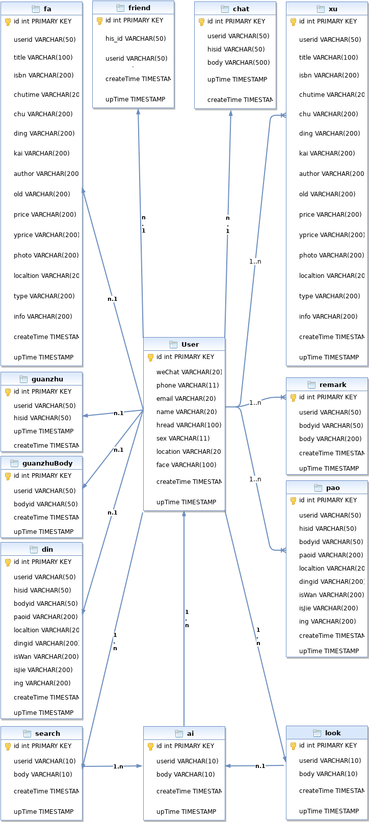 小程序Sql.xml