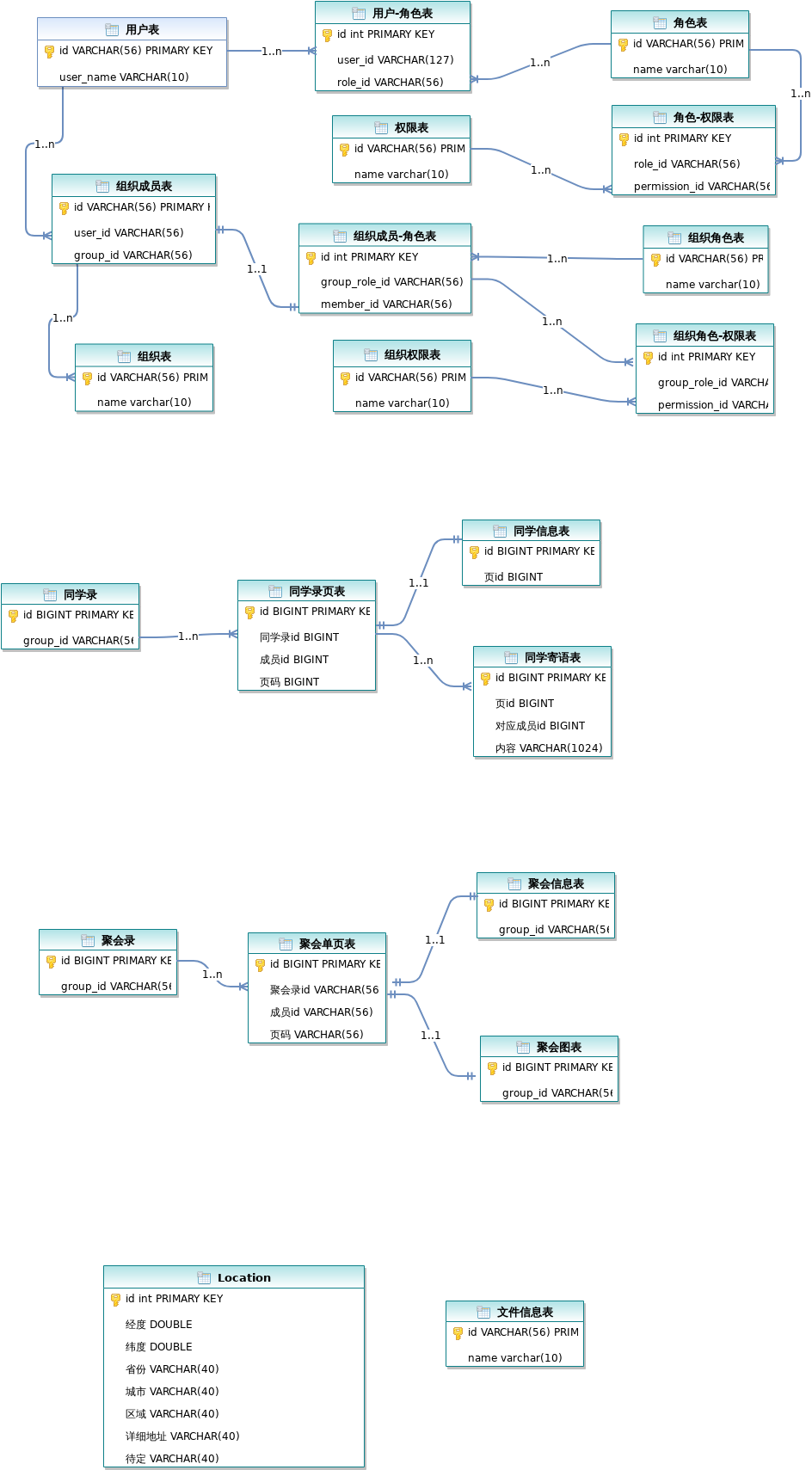 er fsmemory.xml