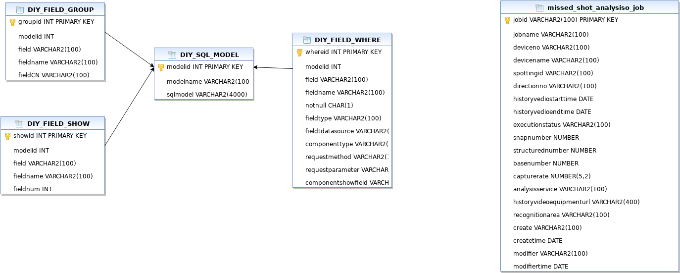 Databasetabledesigndiagram-oracle