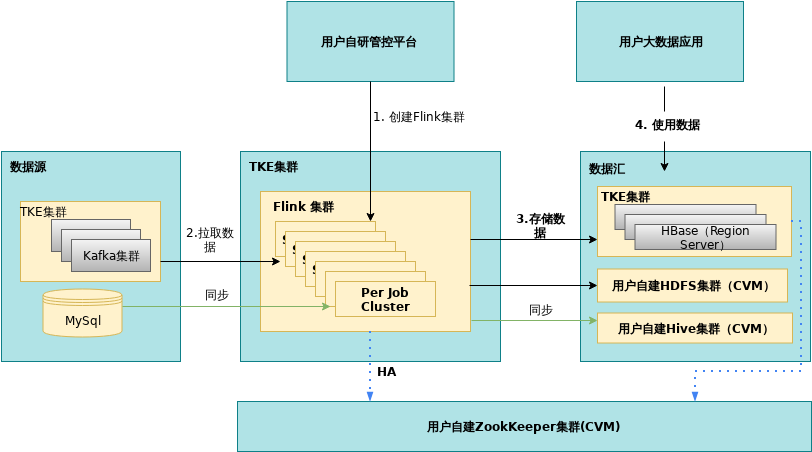 FlinkonTKE02zh
