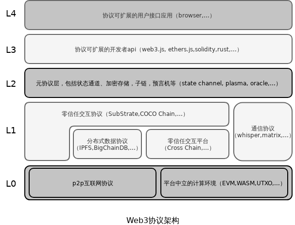 web3xml