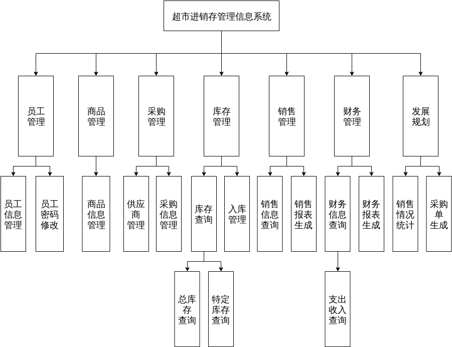 systemframework