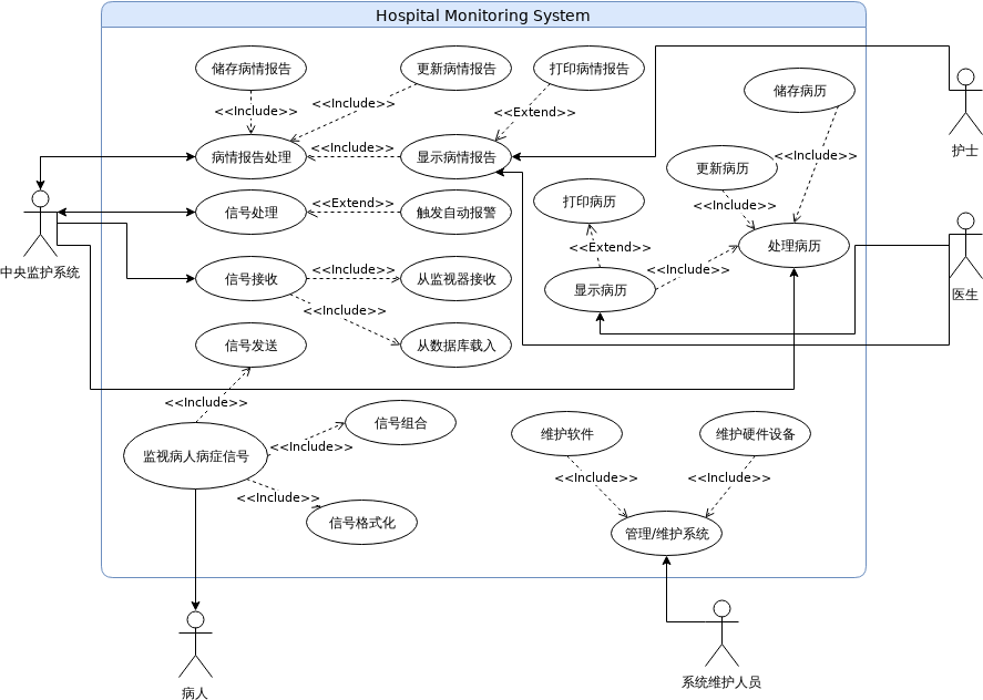SE-LAB1-01Use-caseDiagramxml