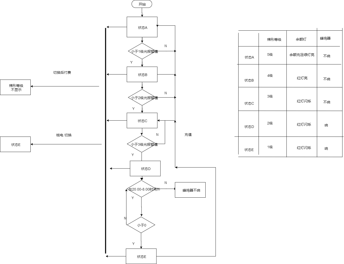 BalanceTrapezoidLevelxml