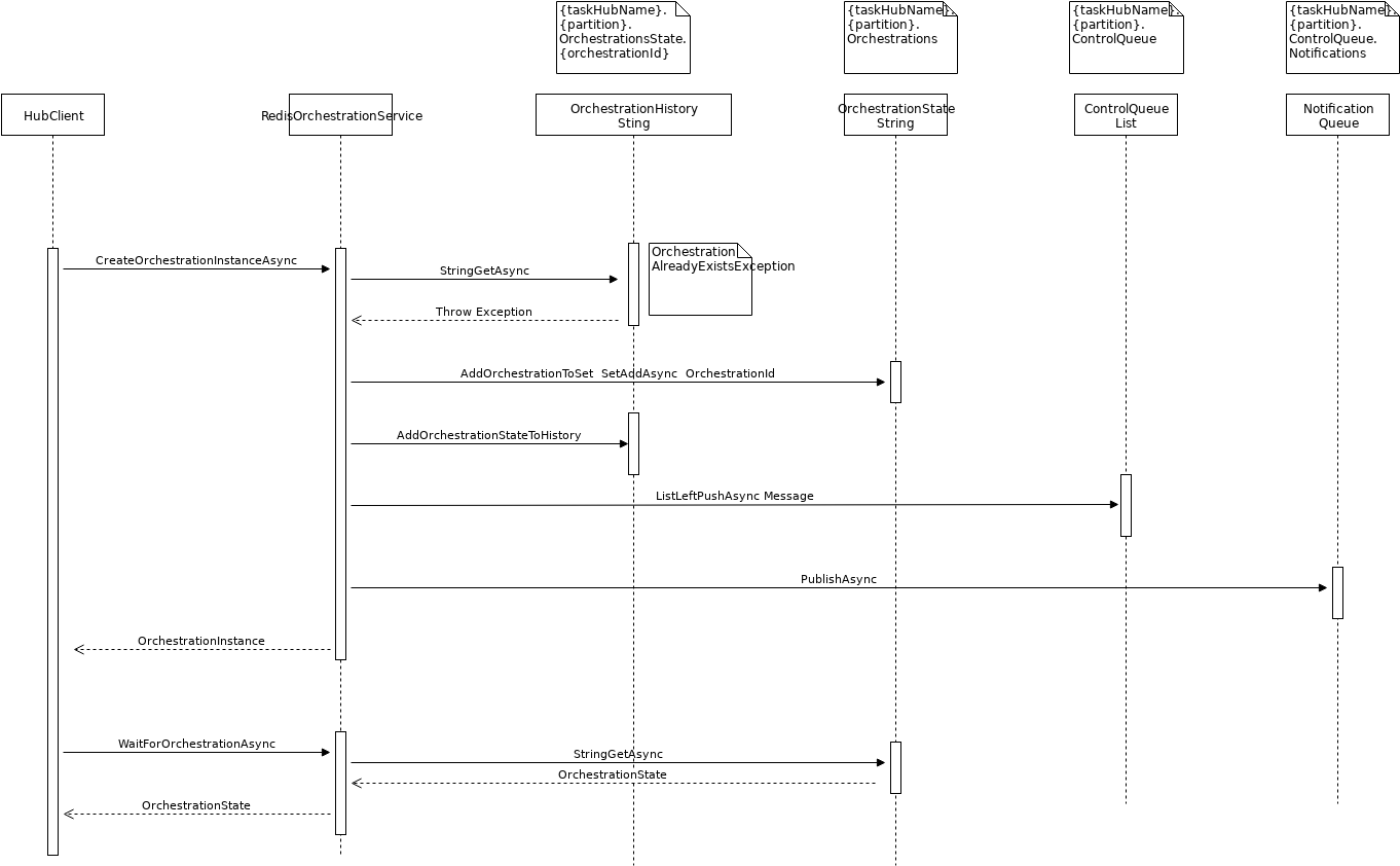 DurableTaskRedisHubClient