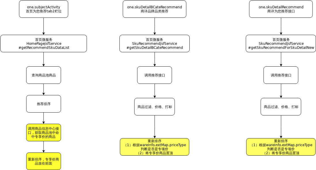 Third-partymerchantsaddonlinecustomerservicexml