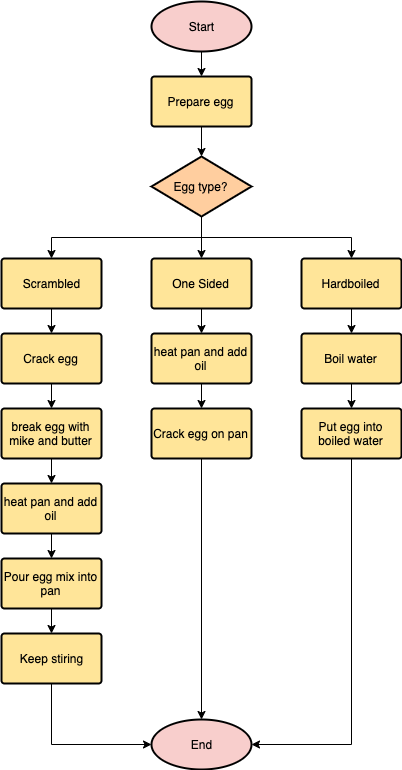 CookinganEgg