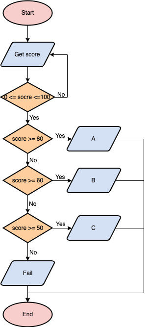 SimpleGradingSystem