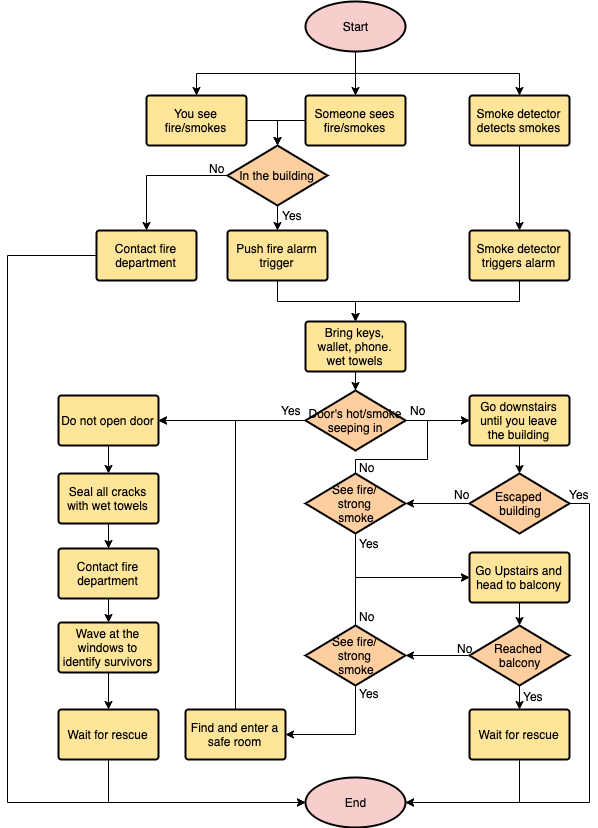FireEvacuationPlan