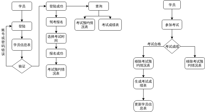 StudentExamManagementModule