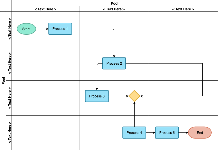VerticalCross-FunctionalFlowchartTemplate