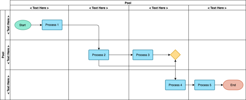 Cross-FunctionalFlowchartTemplate