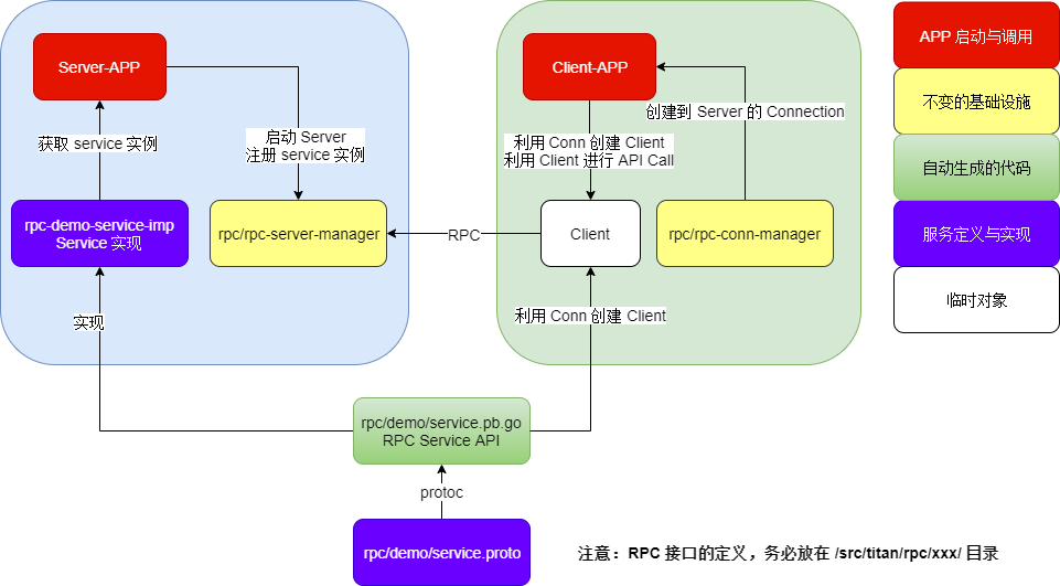 titan-rpcspecificationxml