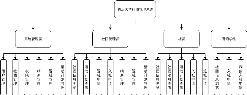 allxml