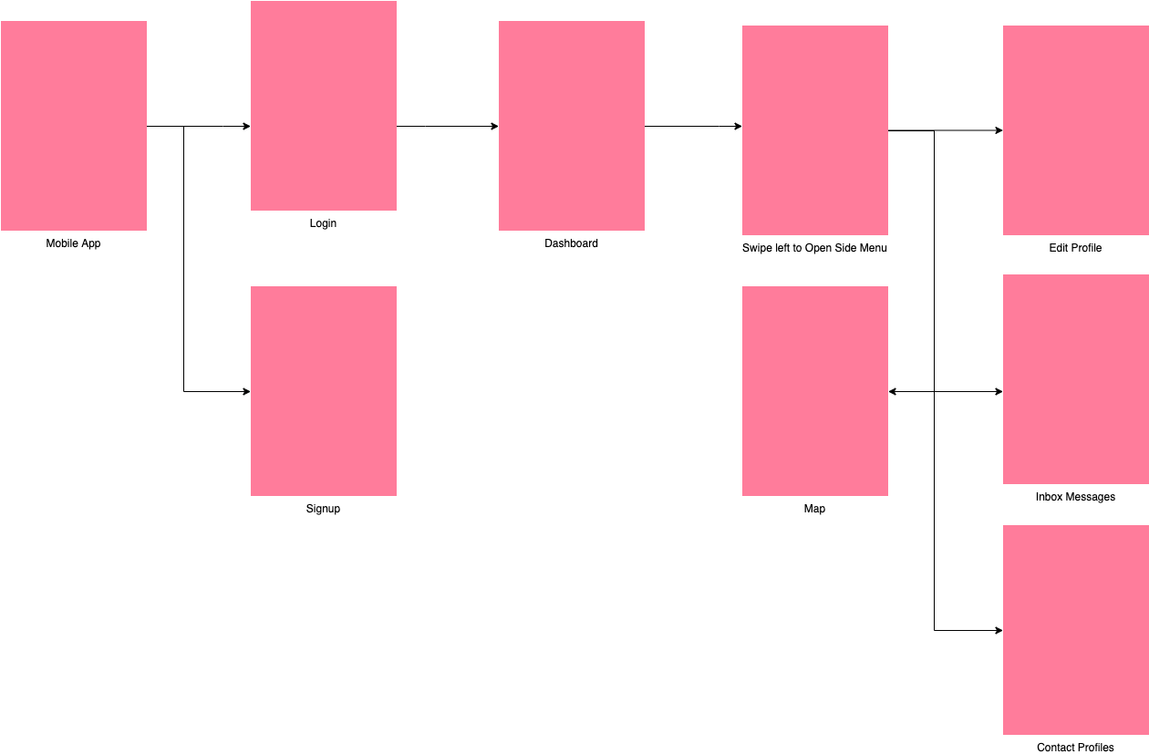 MobileDashboard