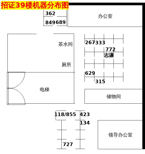 办公室机器图.xml