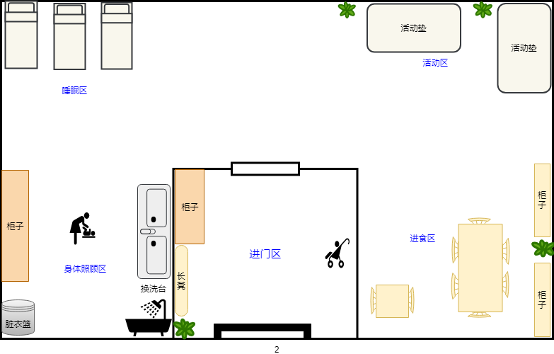 NIDO环境图.xml