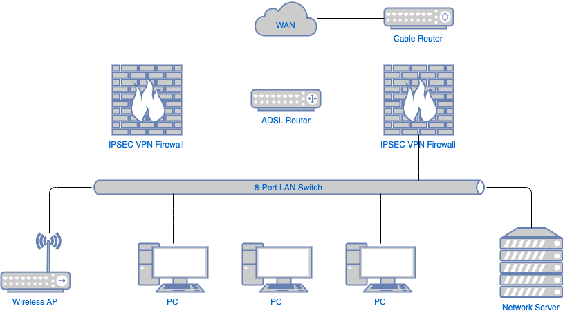 ComputerNetworkDiagram