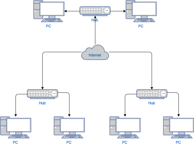 SampleNetworkDiagramTemplate