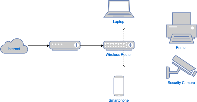 WirelessNetworkDiagramTemplate