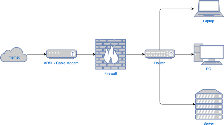 SimpleNetworkDiagramExample