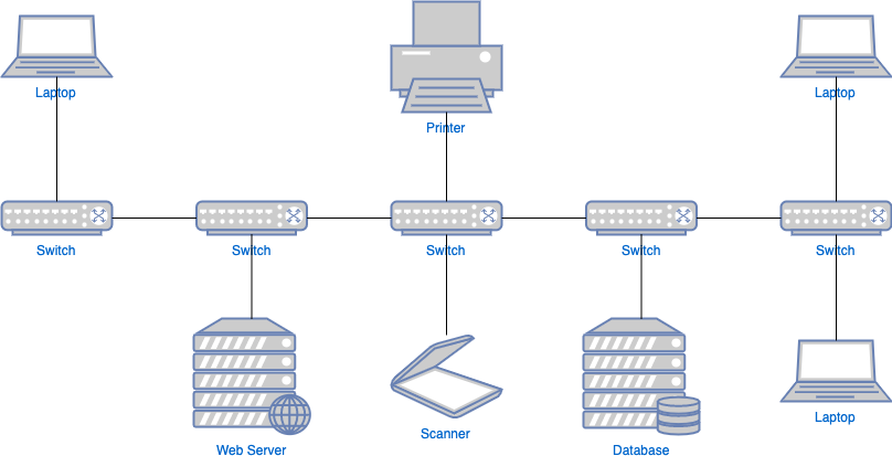 ServerNetworkDiagramTemplate