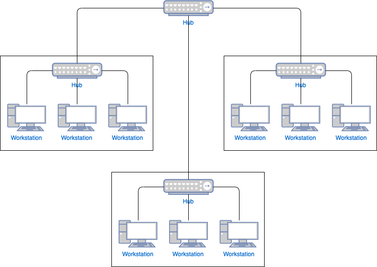 StarNetworkTemplate