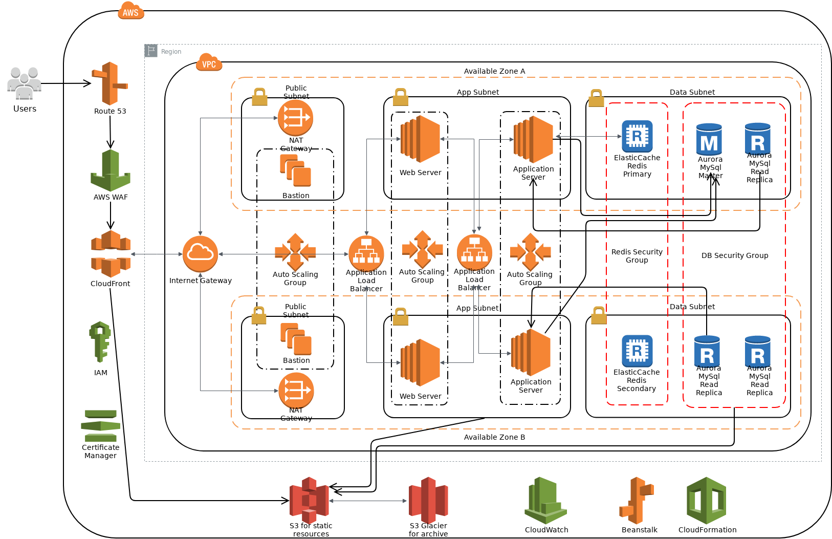 aws assignment 横版.xml